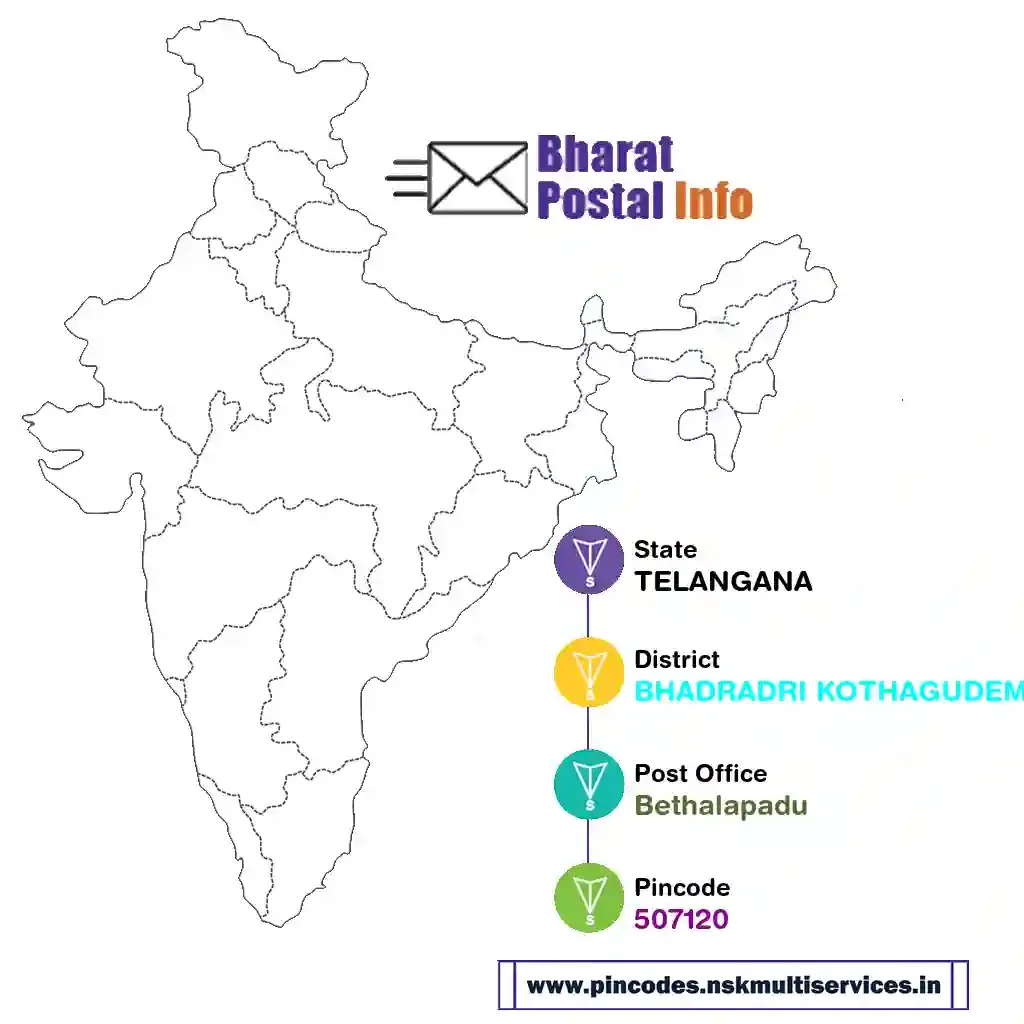 telangana-bhadradri kothagudem-bethalapadu-507120